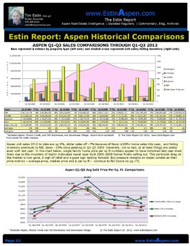 The Estin Report Aspen Snowmass Weekly Real Estate Sales and Statistics: Closed (8) and Under Contract / Pending (10): Oct 21 – 28, 2012 Image